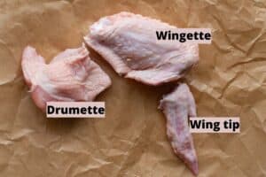 Chicken separated into wingette, drumette and wing tip.